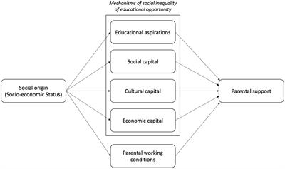 Explaining inequalities of homeschooling in Germany during the first COVID-19 lockdown